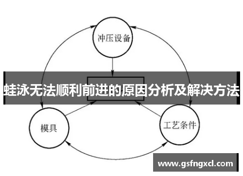 蛙泳无法顺利前进的原因分析及解决方法